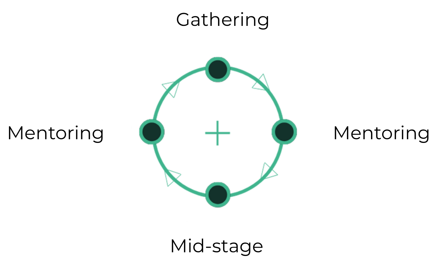 pictogram-cycle0